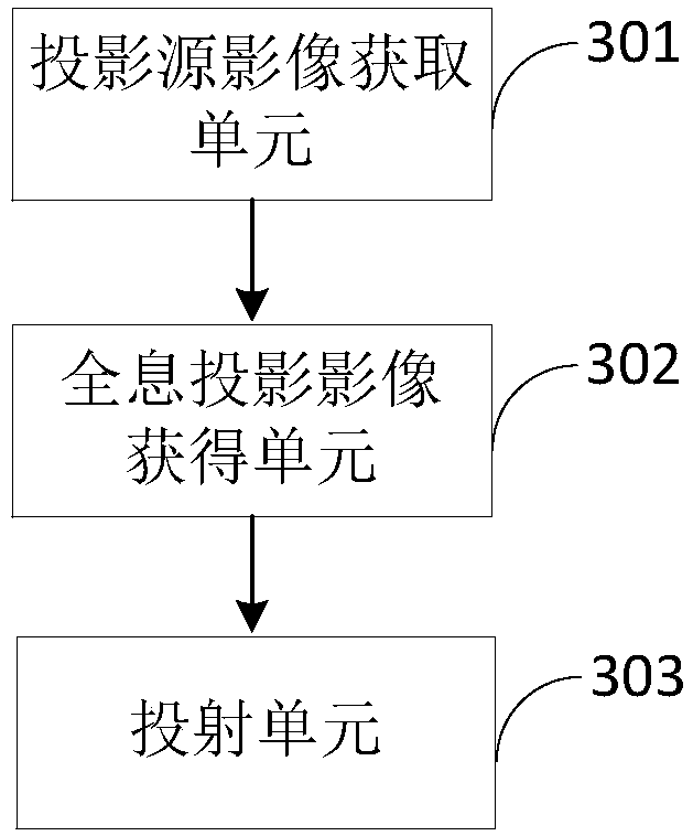 Image projection method and device based on panoramic projection
