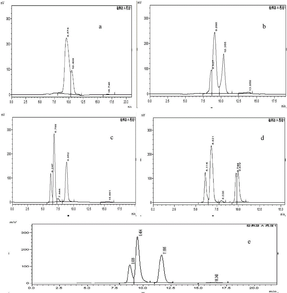 Rapid detection method of triethanolamine ester