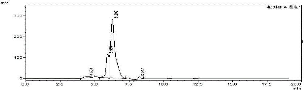 Rapid detection method of triethanolamine ester