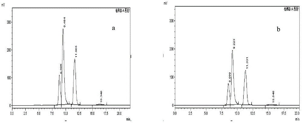 Rapid detection method of triethanolamine ester