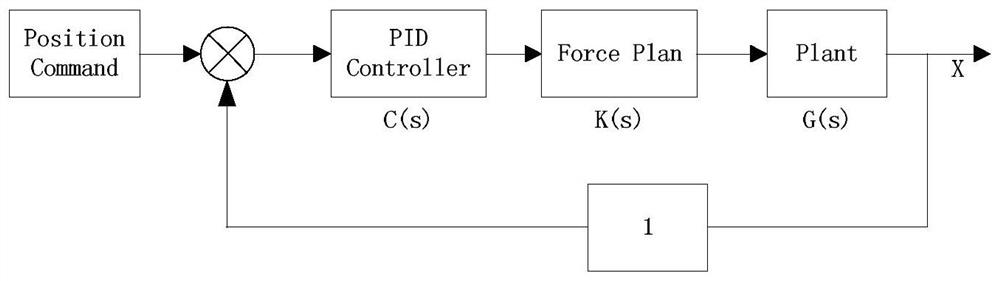 Force control method and force control system of linear switched reluctance motor