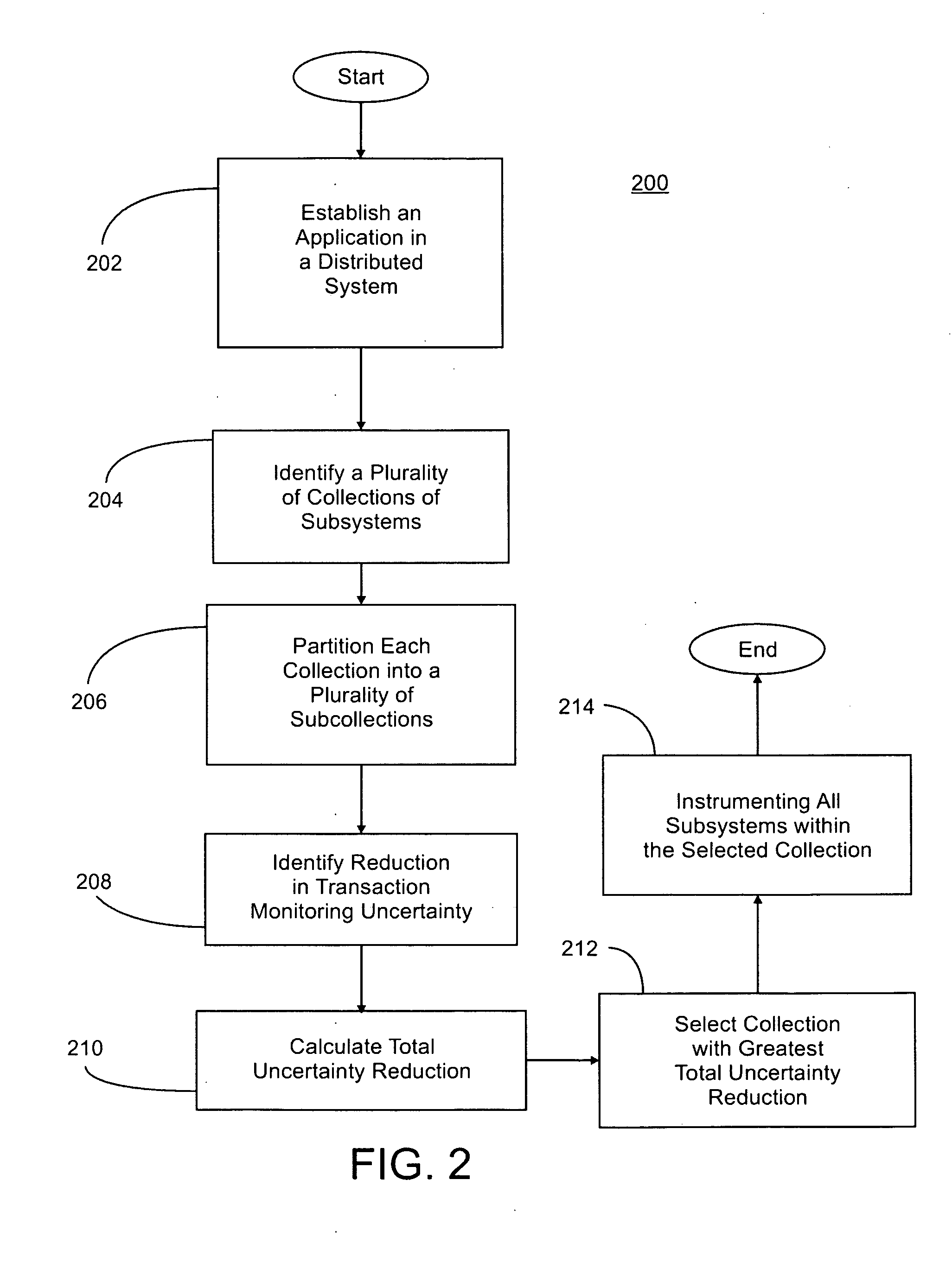 Selective Instrumentation of Distributed Applications for Transaction Monitoring