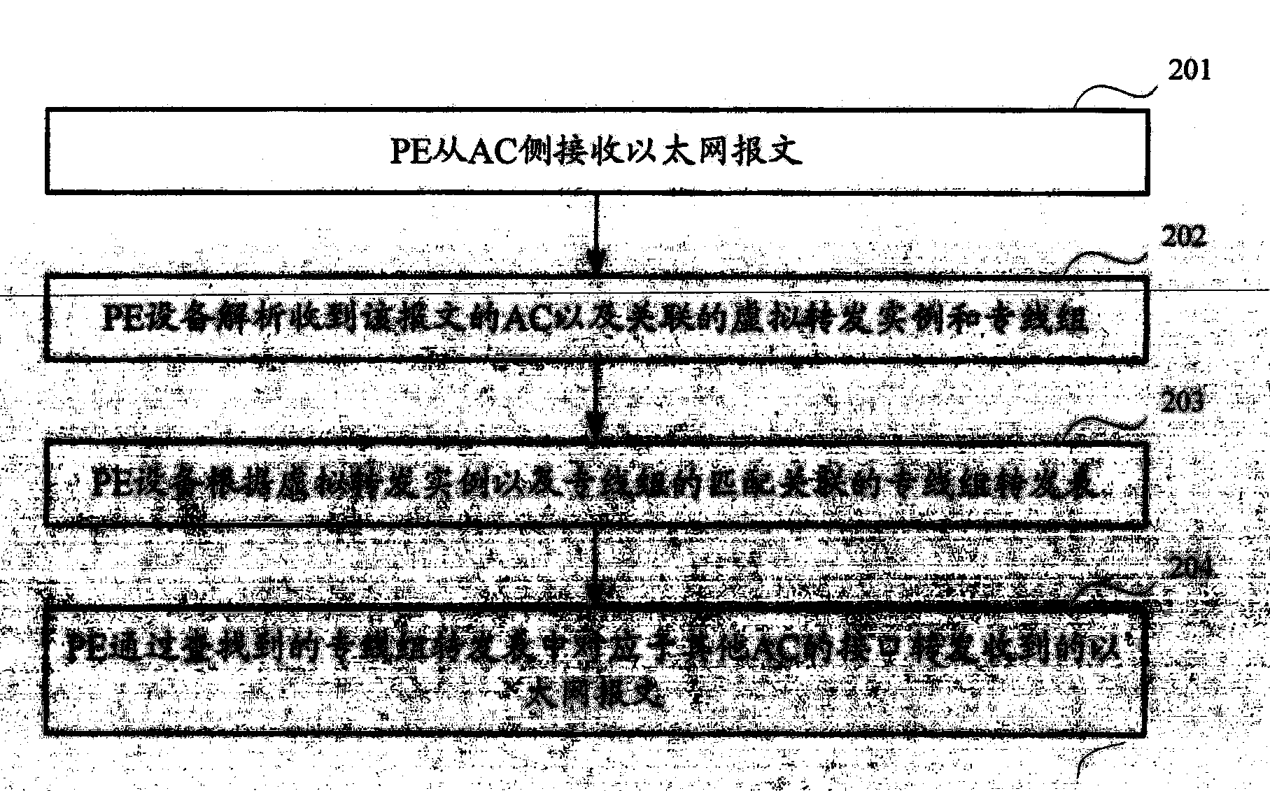 Communication method and equipment of user dedicated line in vpls network