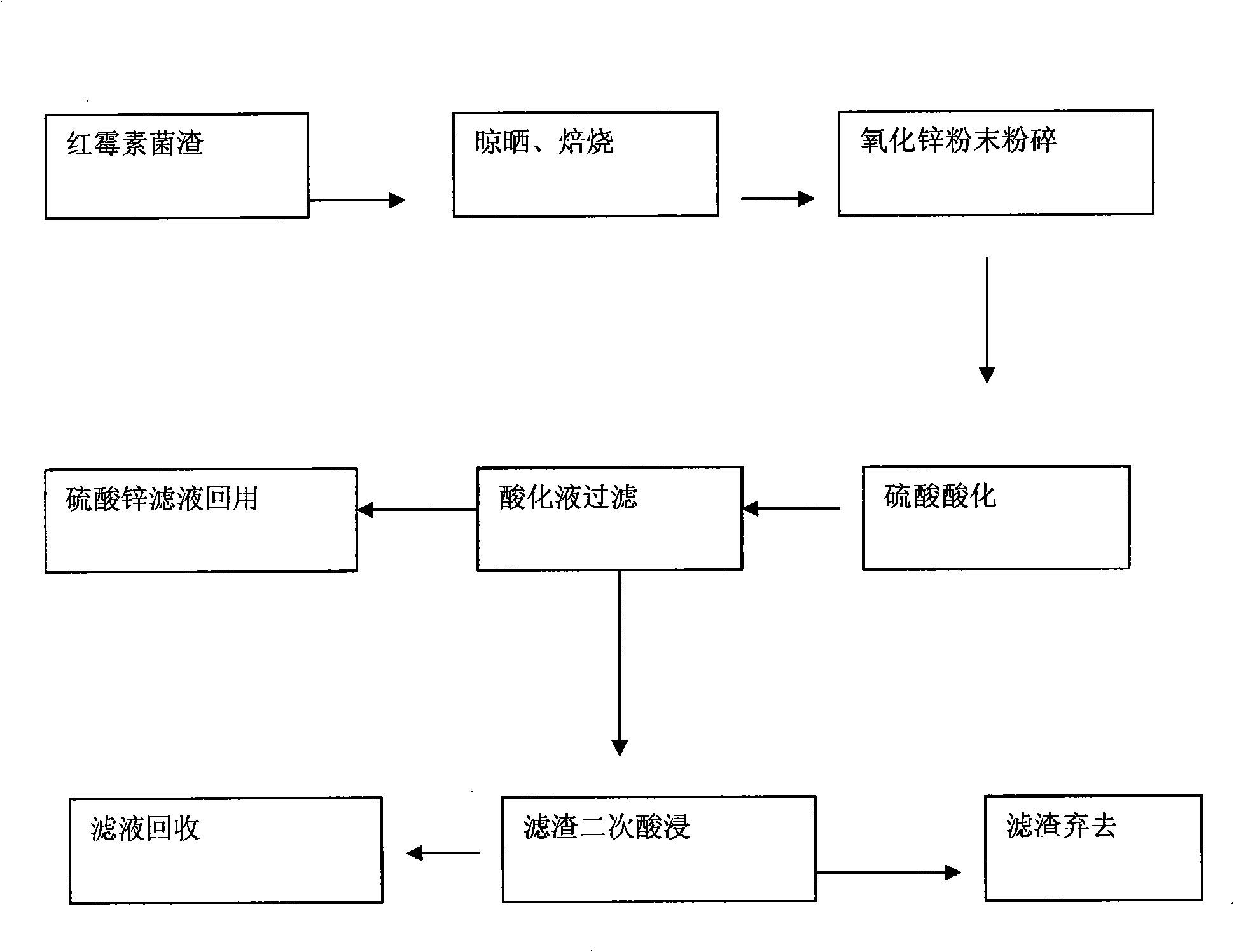Method for producing abomacetin rhodanate