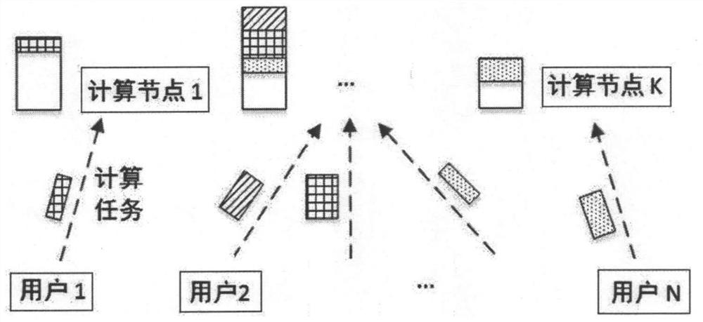 A User-Centric Distributed Multi-User Computing Task Offloading Method