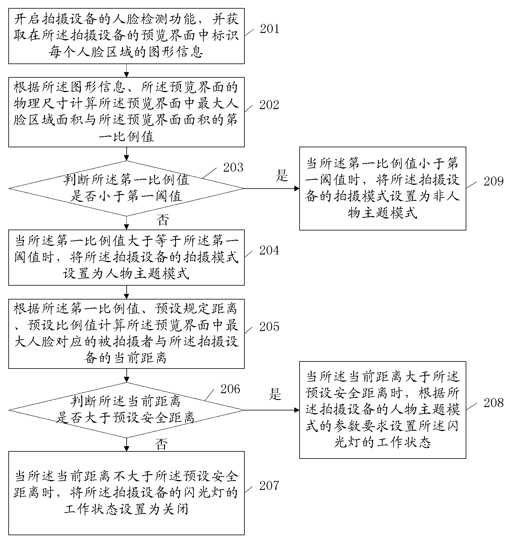 Method and device for automatically setting shooting mode