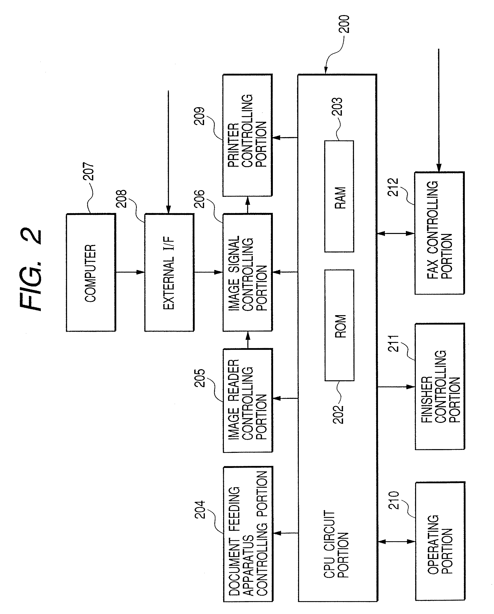 Sheet processing apparatus with controller for controlling sheet supply unit