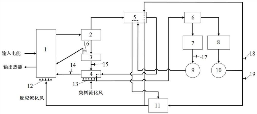 A calcium-based thermochemical energy storage and release system and process equipped with a dense-phase fluidized storage tank