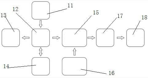 Water quality modification system