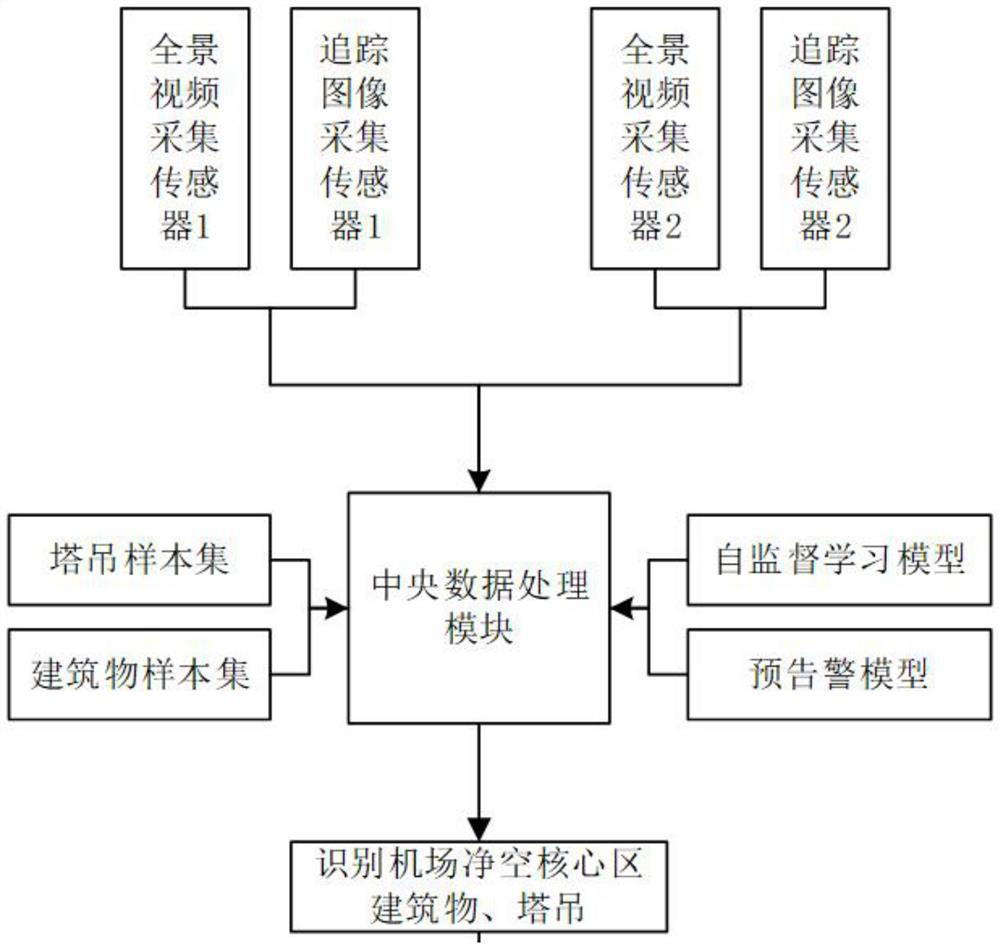 Airport operation core area monitoring and early warning system and method based on visual self-supervised learning