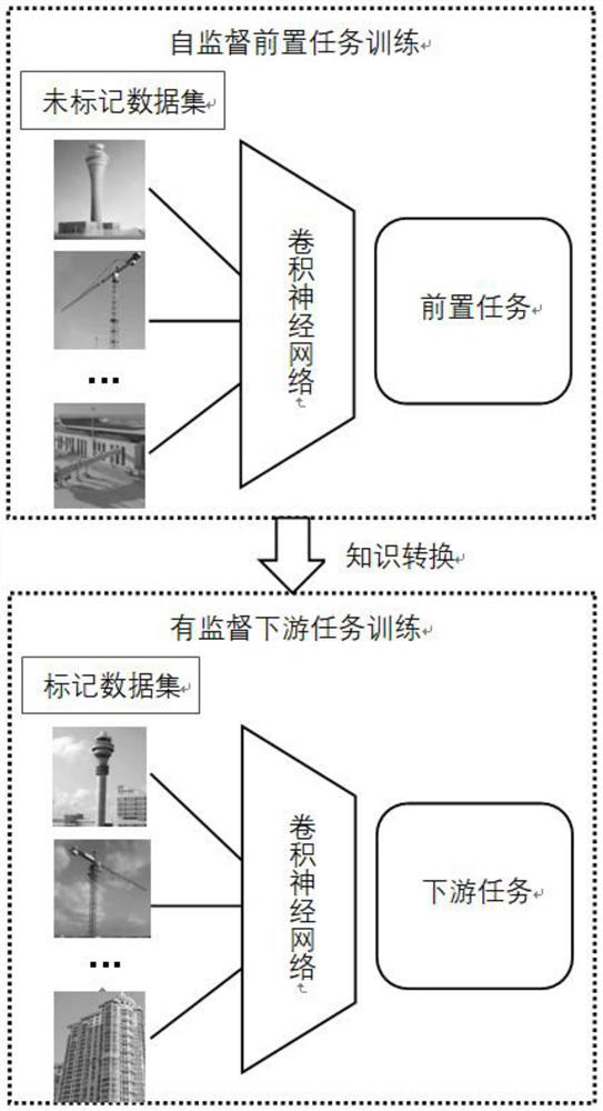 Airport operation core area monitoring and early warning system and method based on visual self-supervised learning