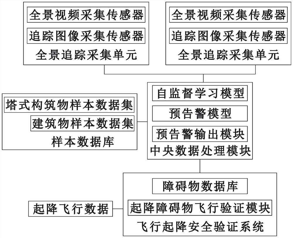 Airport operation core area monitoring and early warning system and method based on visual self-supervised learning