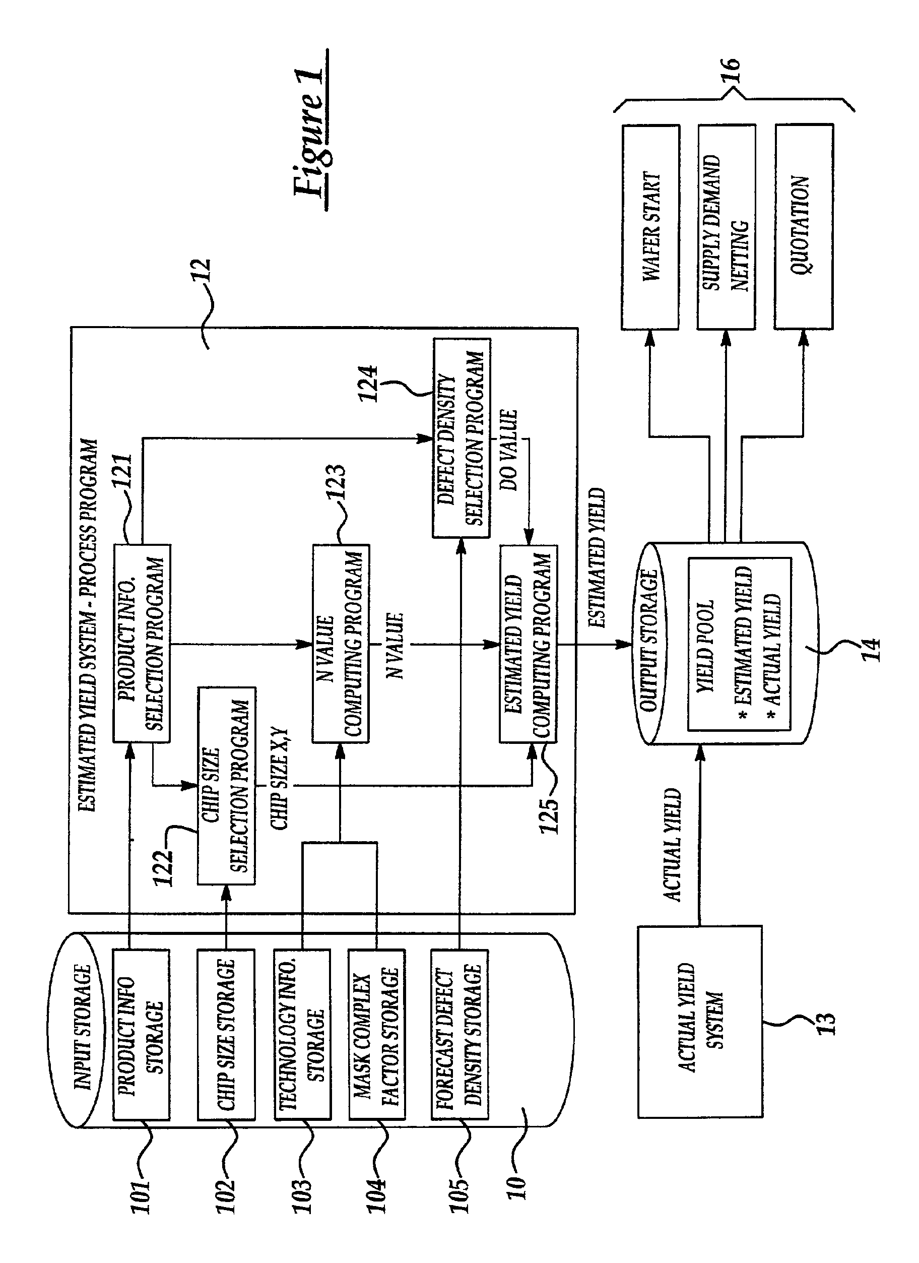 Method and system for estimating microelectronic fabrication product yield