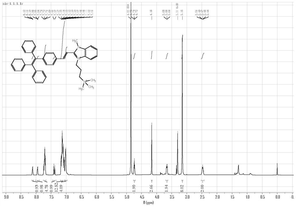 Tetraphenylethylene benzimidazole fluorescent probe as well as preparation method and application thereof