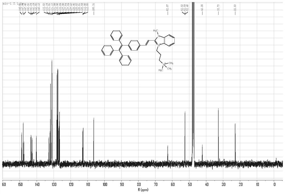 Tetraphenylethylene benzimidazole fluorescent probe as well as preparation method and application thereof