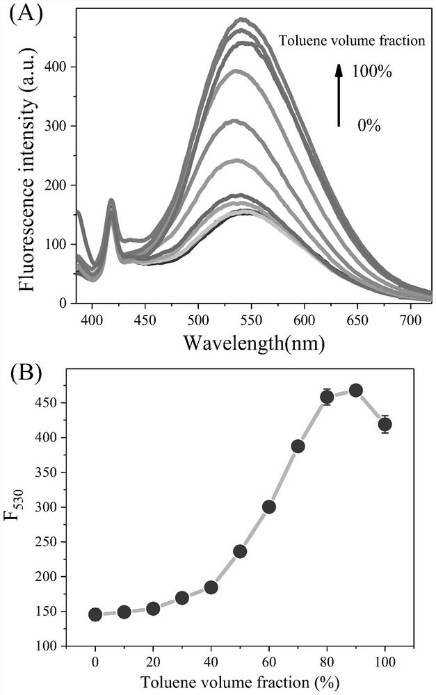 Tetraphenylethylene benzimidazole fluorescent probe as well as preparation method and application thereof