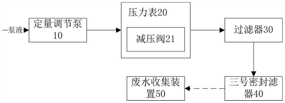 Test method, system and device for No. 3 seal filter of main pump