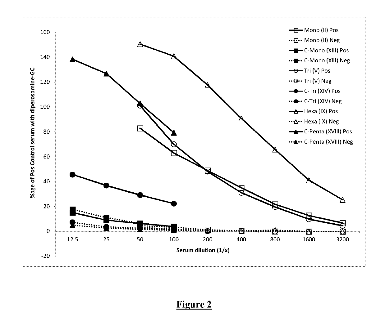 Polysaccharide and methods