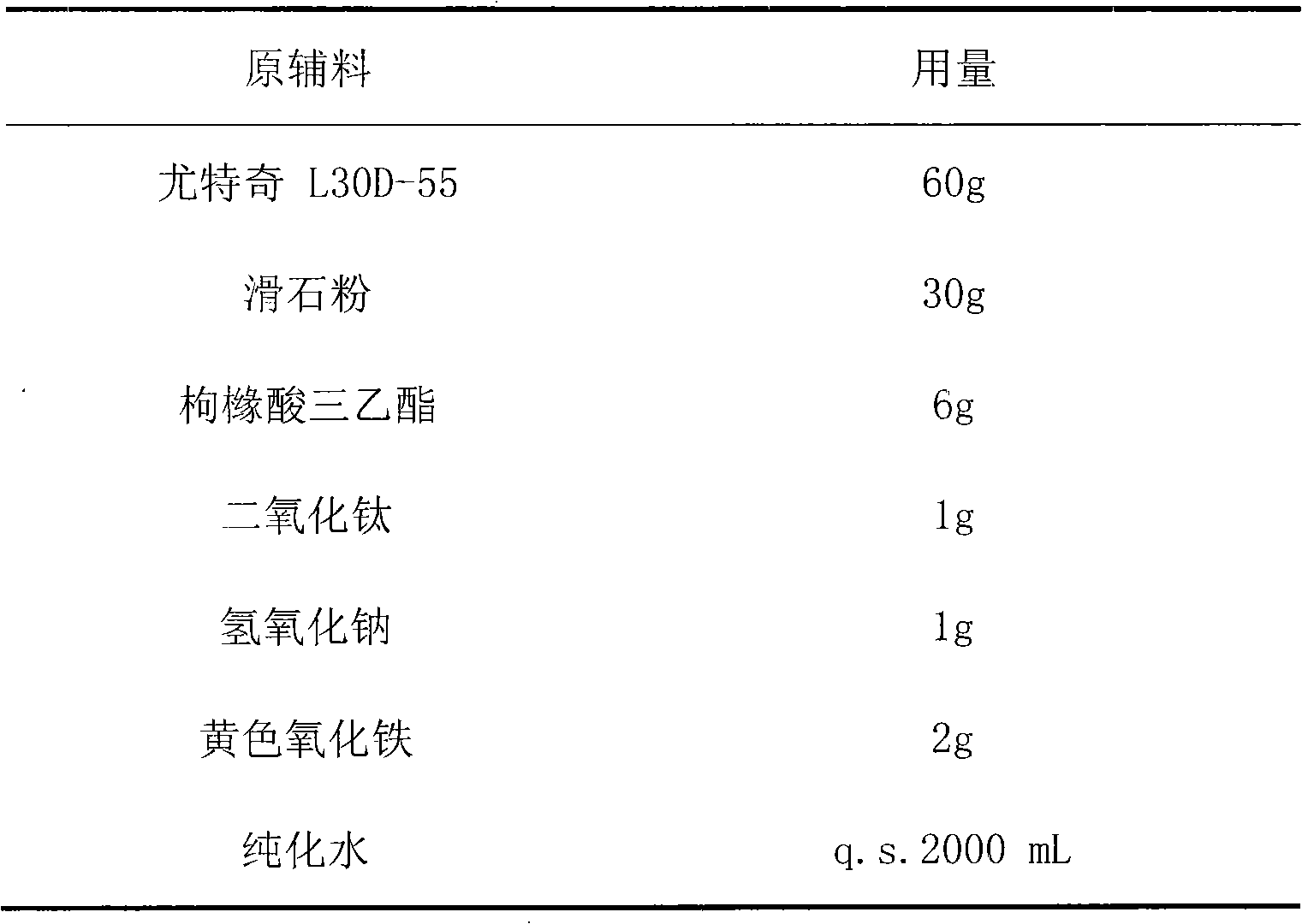 Enteric solid preparation using pantoprazole sodium as major ingredients and preparation method thereof