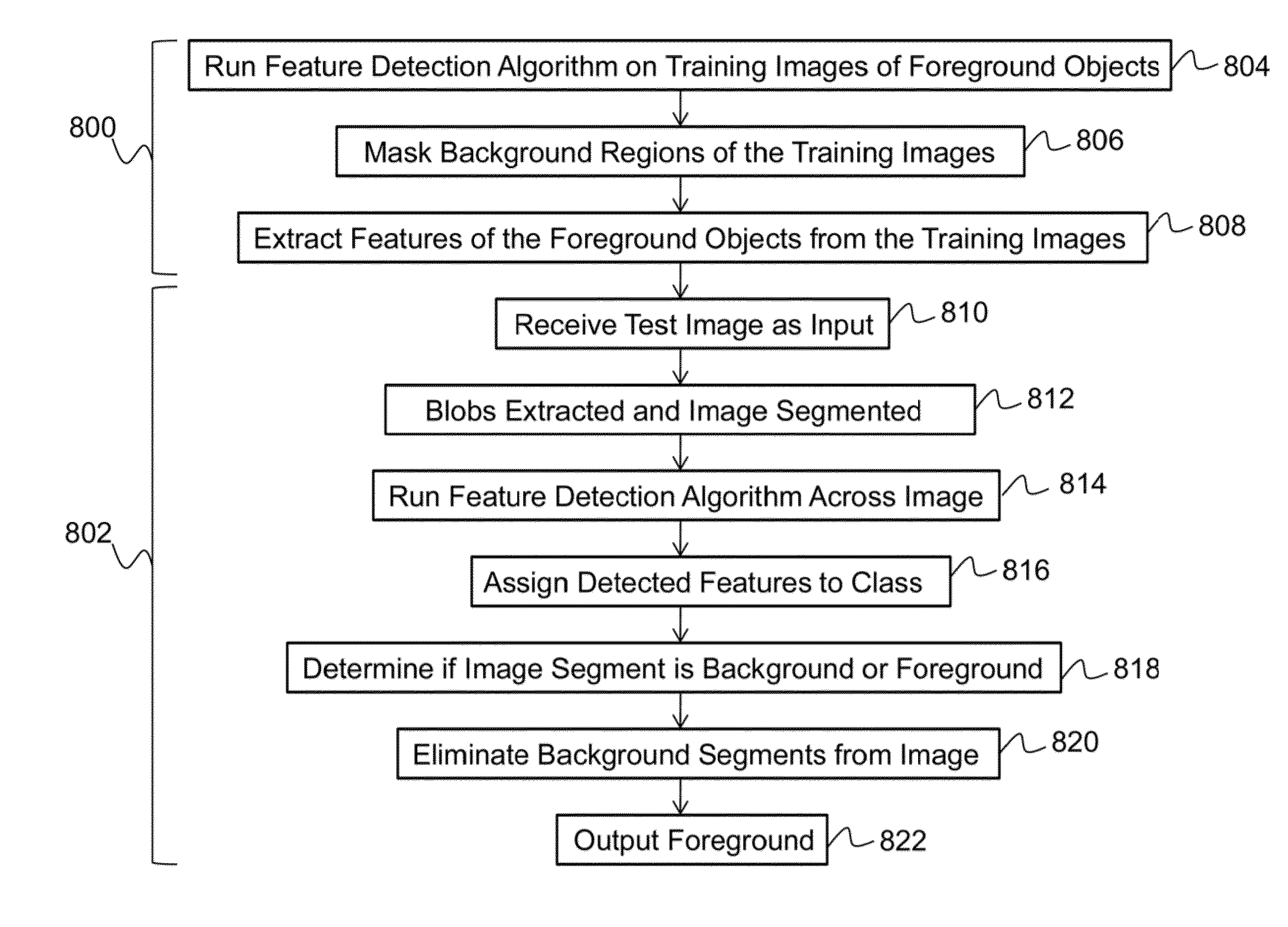 System for three-dimensional object recognition and foreground extraction
