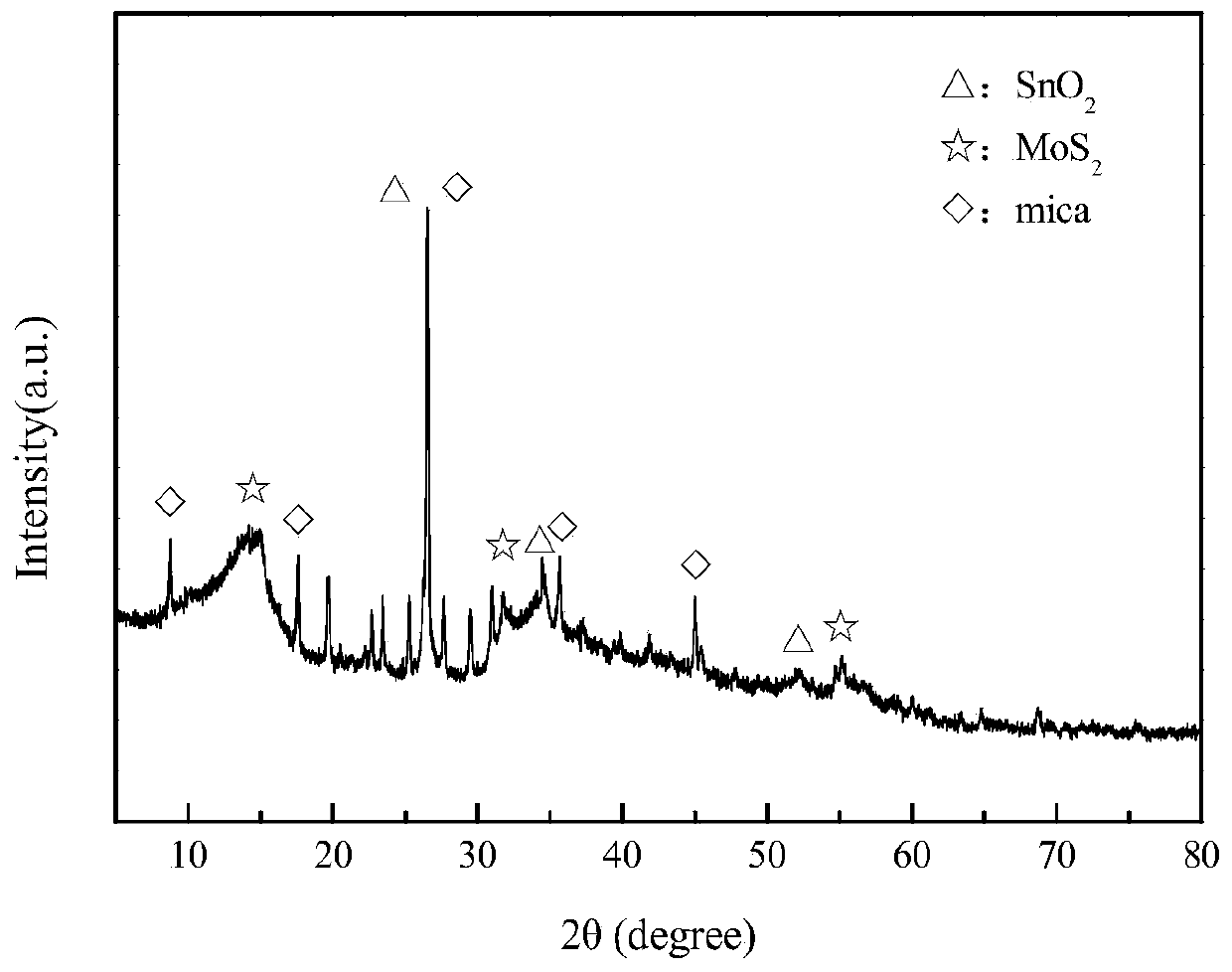 Molybdenum disulfide/stannic oxide/mica composite material for photo-induced cathodic protection and preparation method thereof