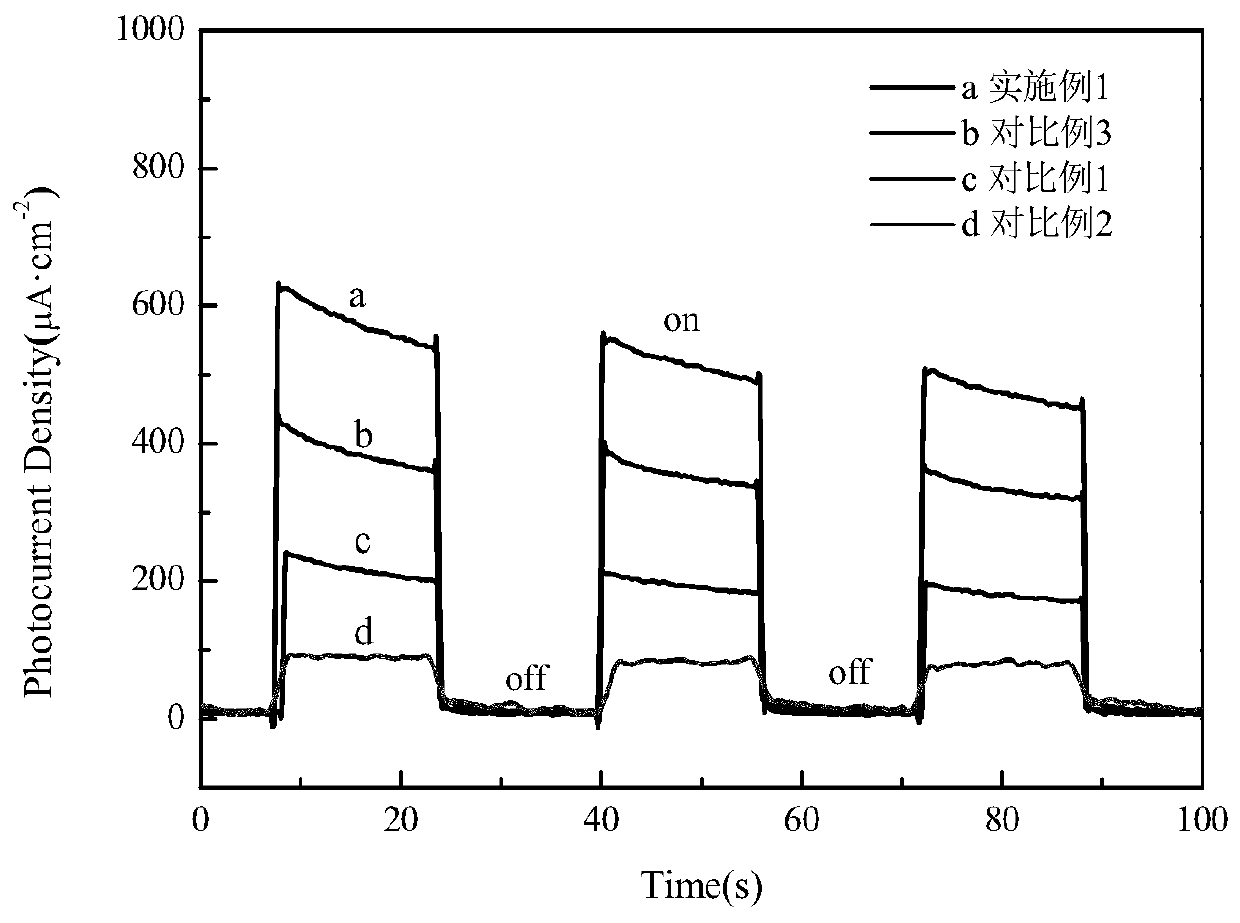 Molybdenum disulfide/stannic oxide/mica composite material for photo-induced cathodic protection and preparation method thereof