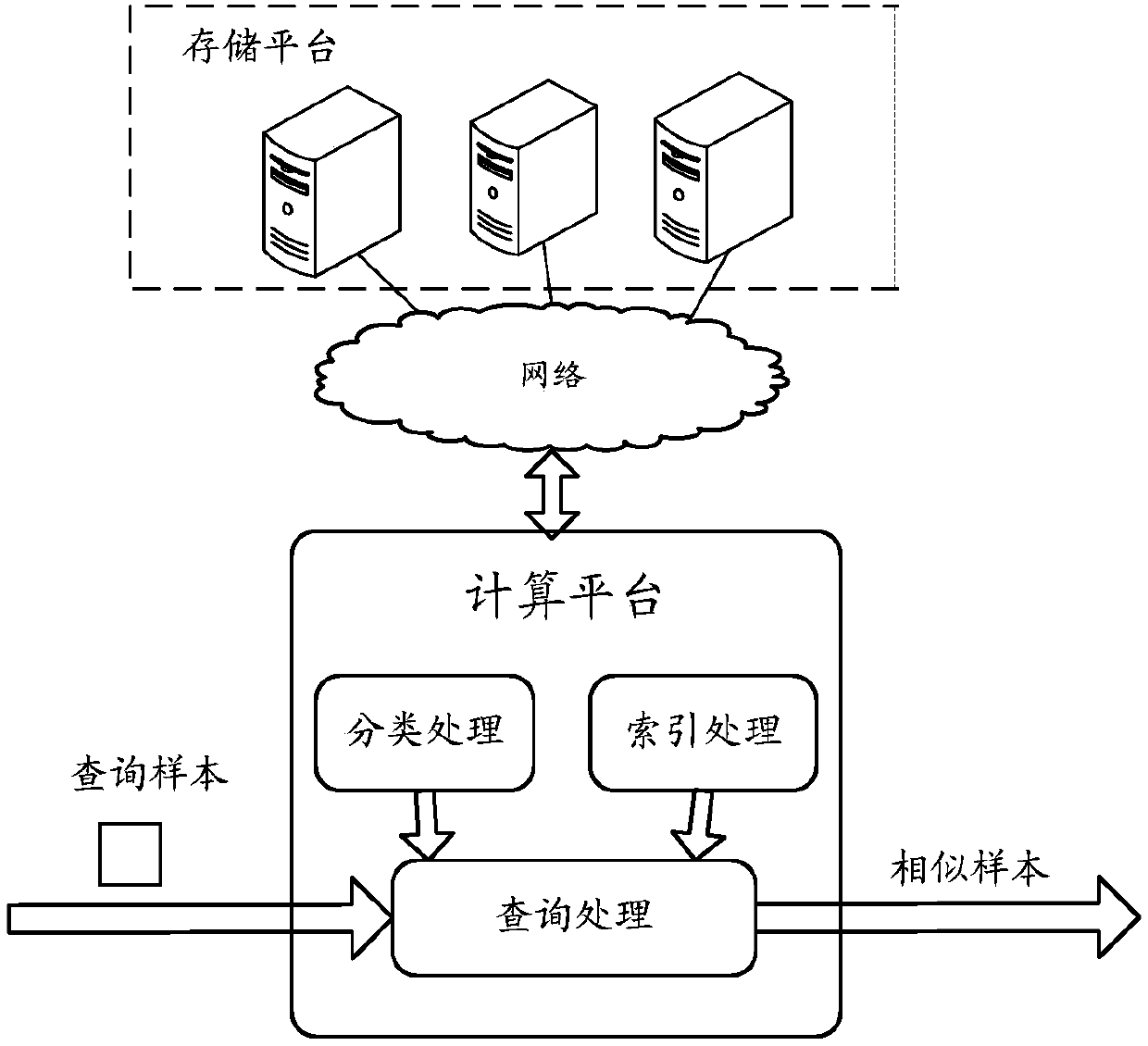 Sample set processing method and device and sample query method and device