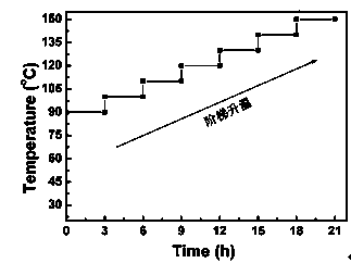 Preparation method of zinc-oxide nanorod array film