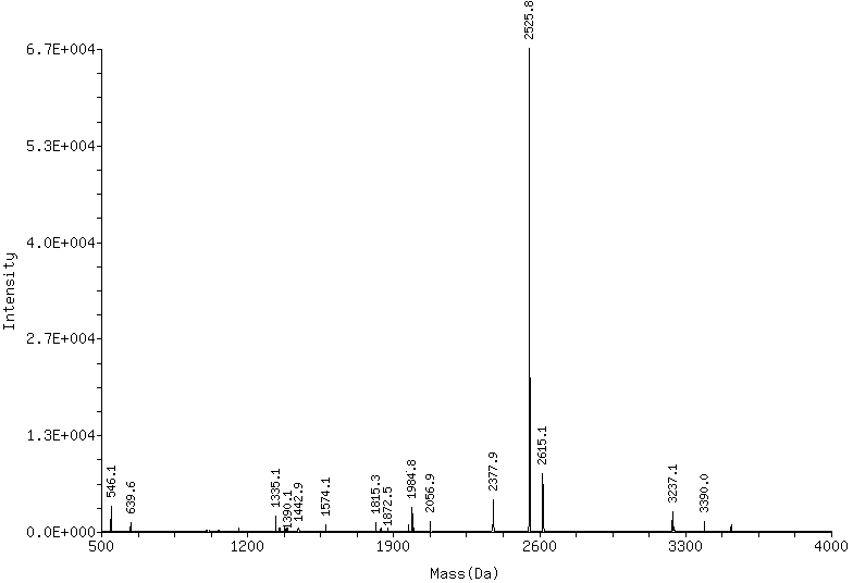Photosensitizer binding protein/polypeptide and application thereof to photodynamic gene therapy