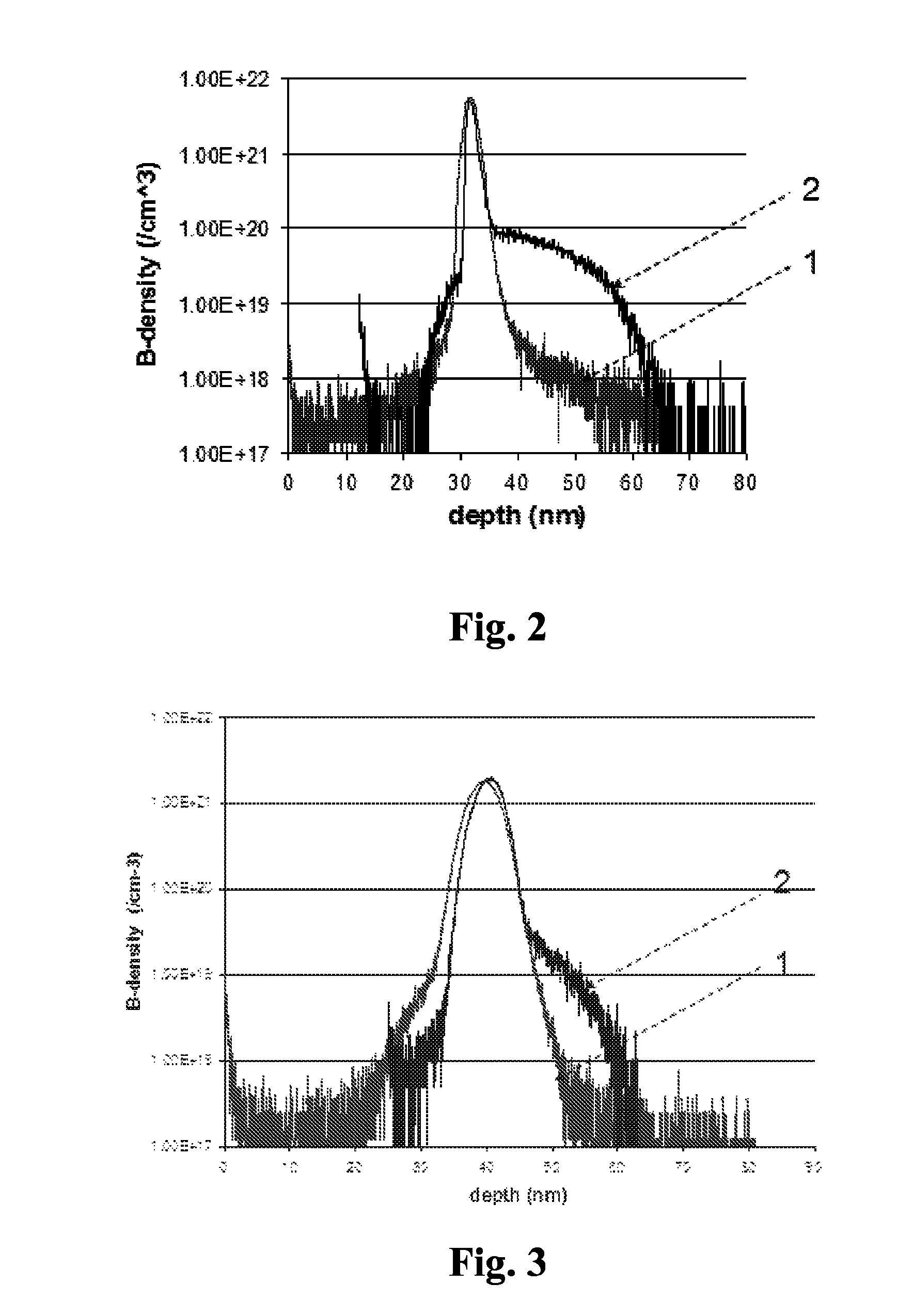 Method for doping semiconductor structures and the semiconductor device thereof