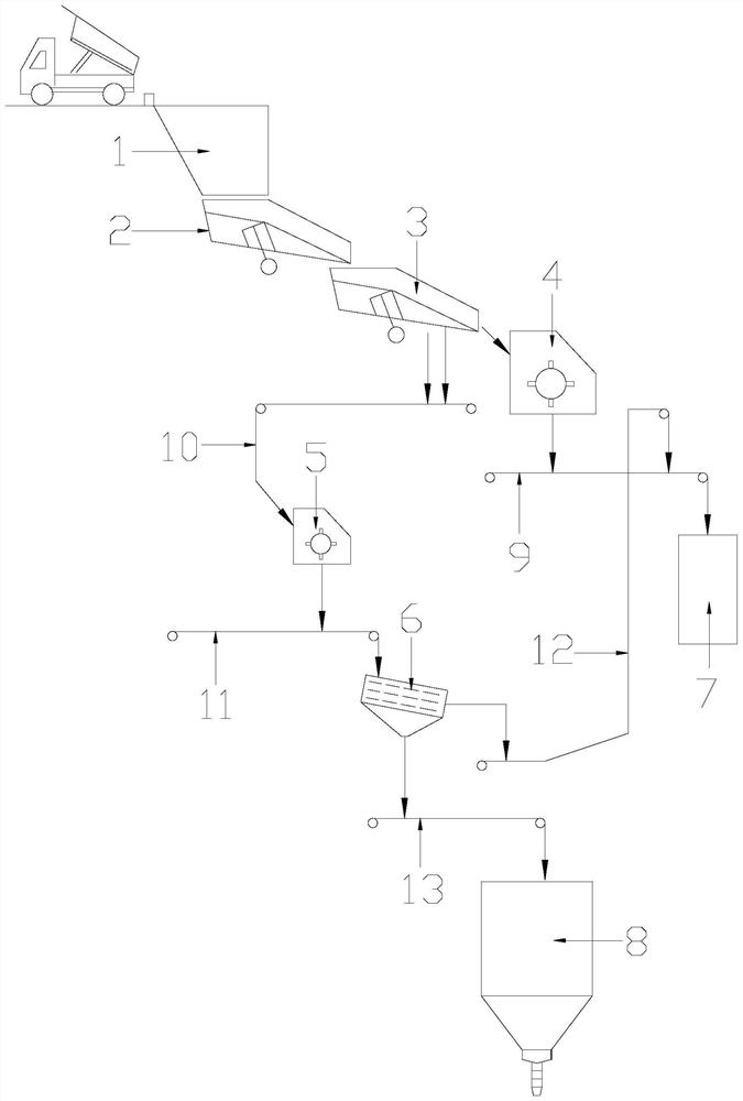 Limestone soil removal system and process