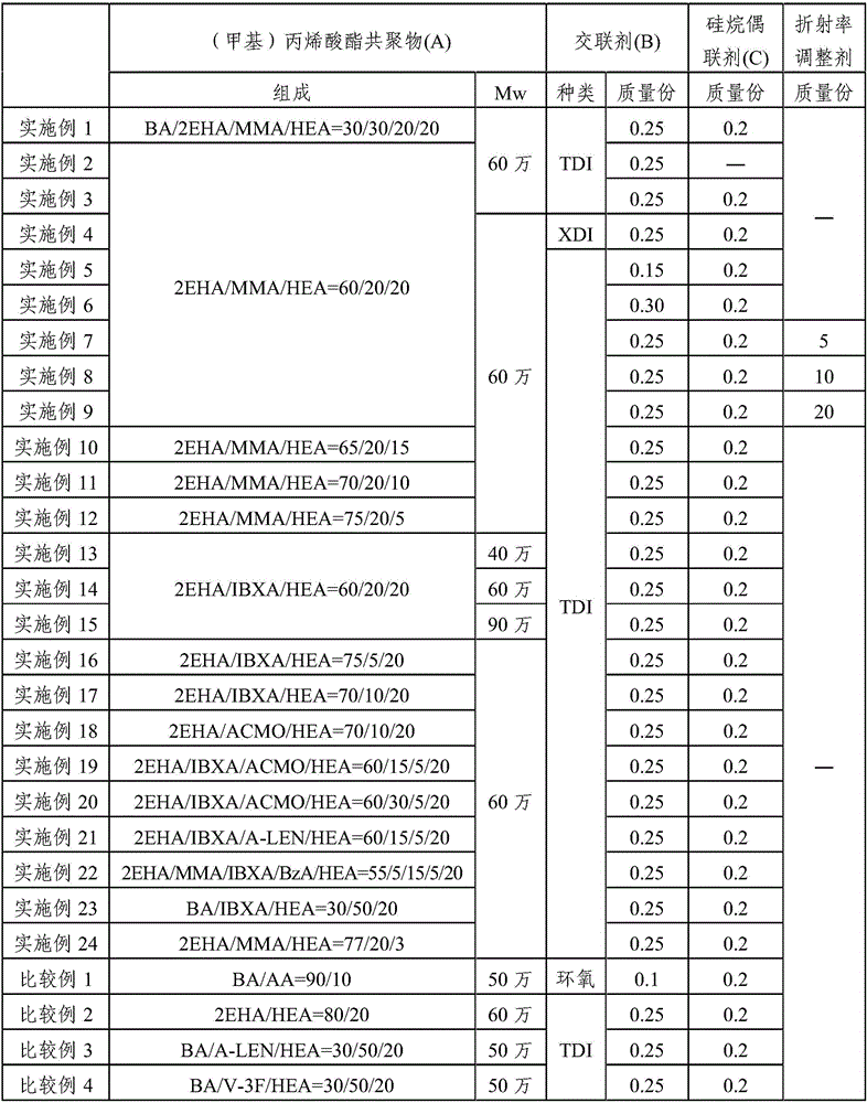 Adhesive agent and adhesive sheet