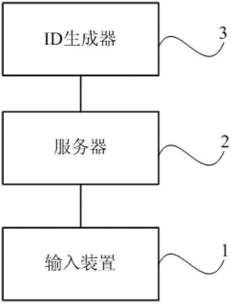 Fragmented database access method and database system