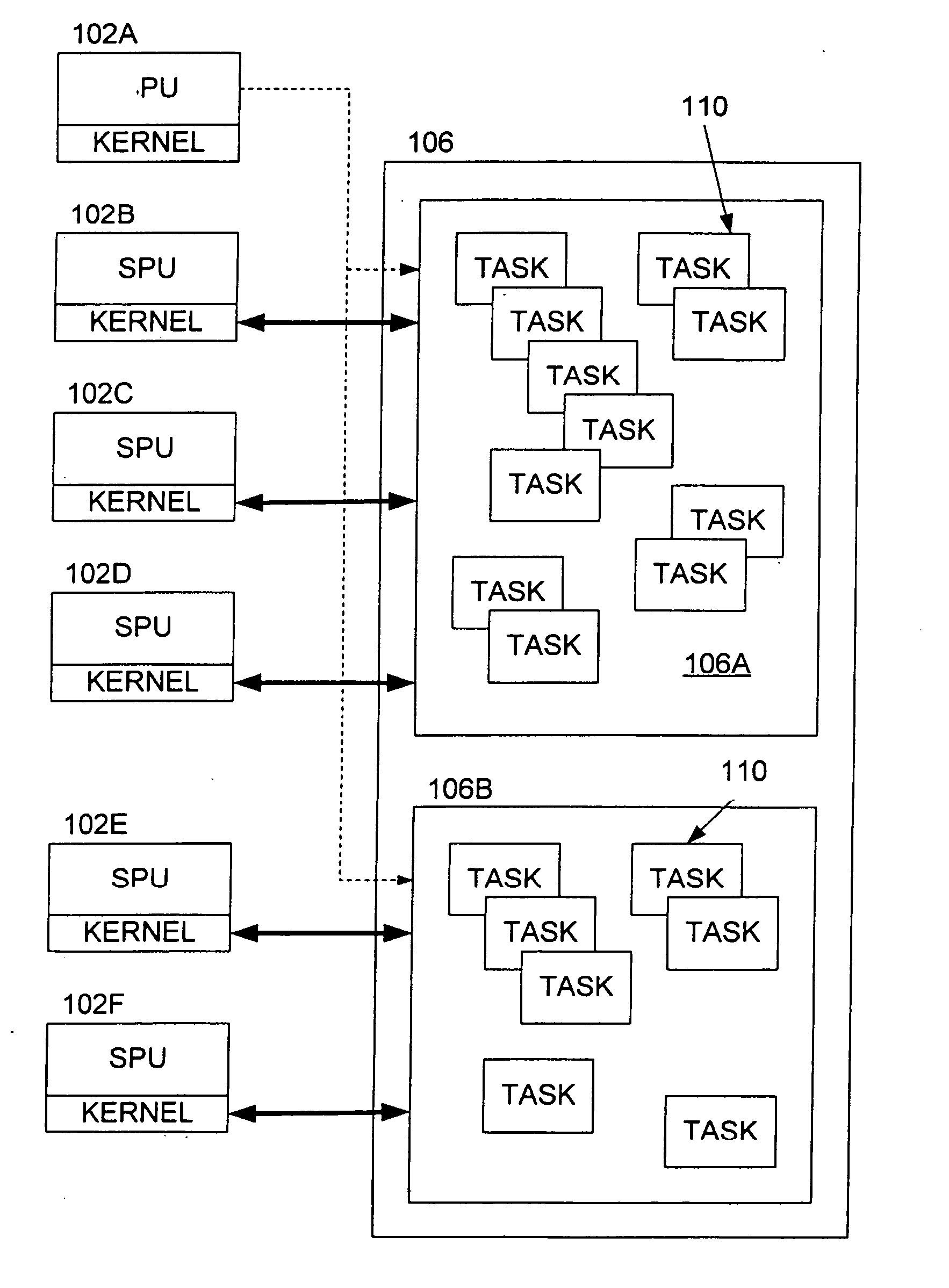 Methods and apparatus for task management in a multi-processor system