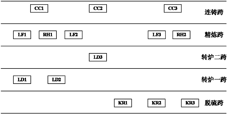 Method for expressing relationship of process manufacturing procedures