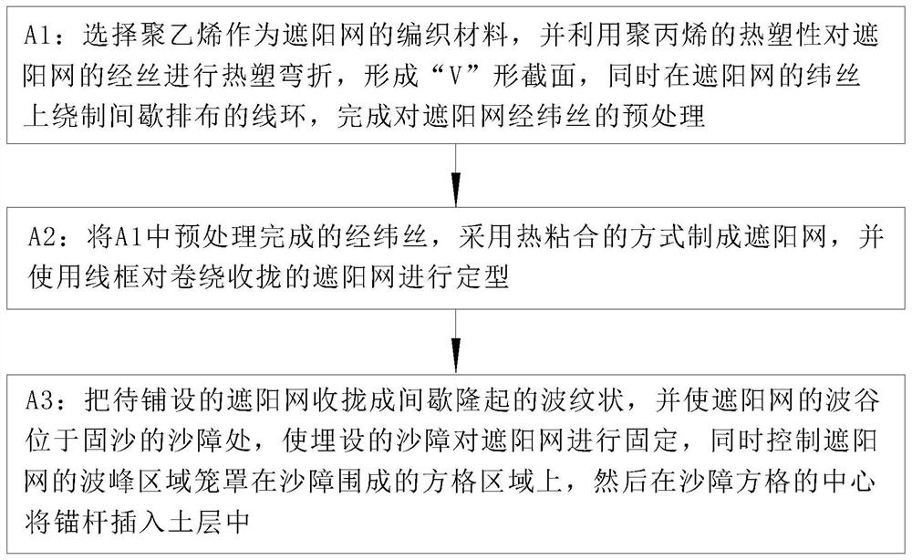 Desertified soil treatment method