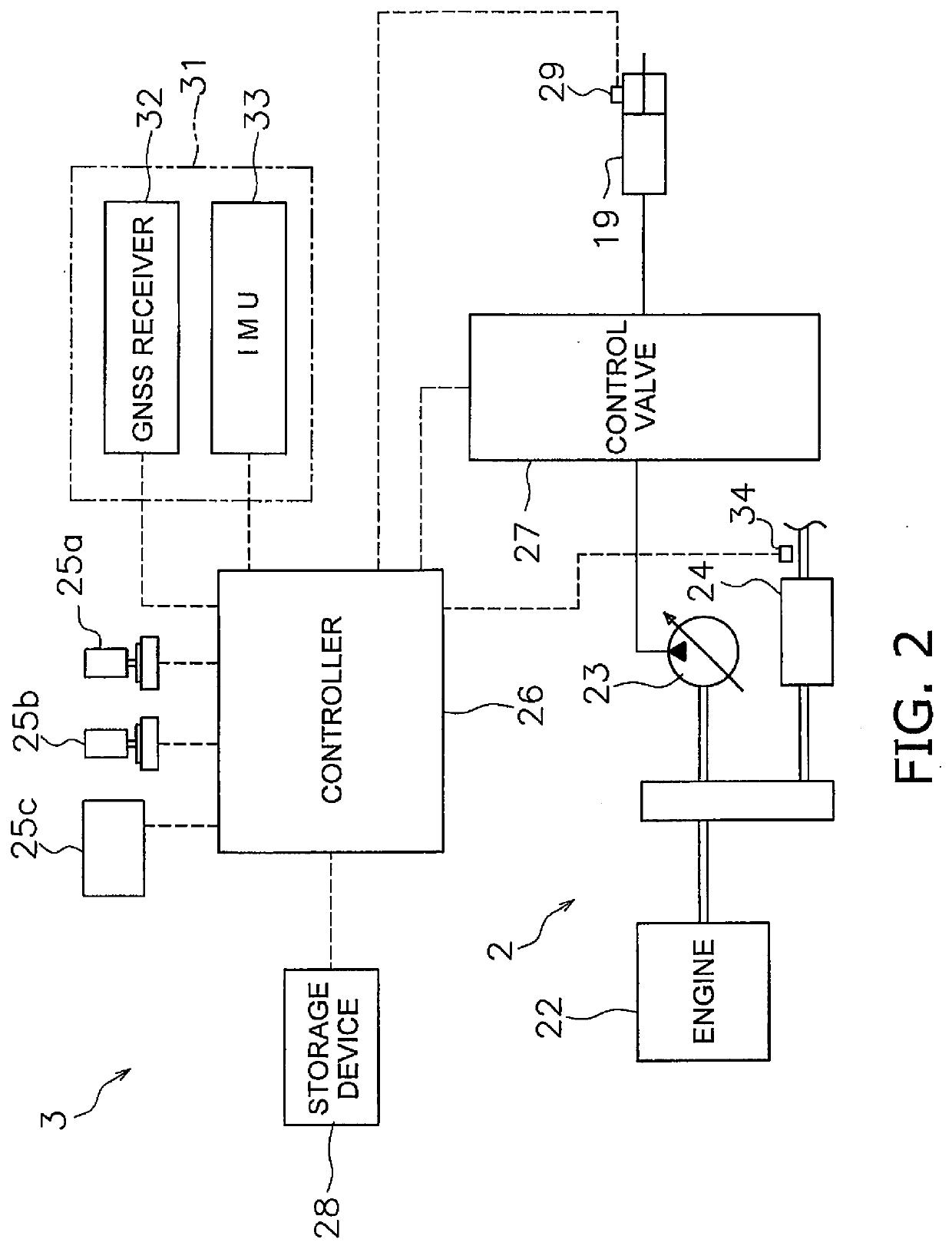 Control system for work vehicle, method and work vehicle