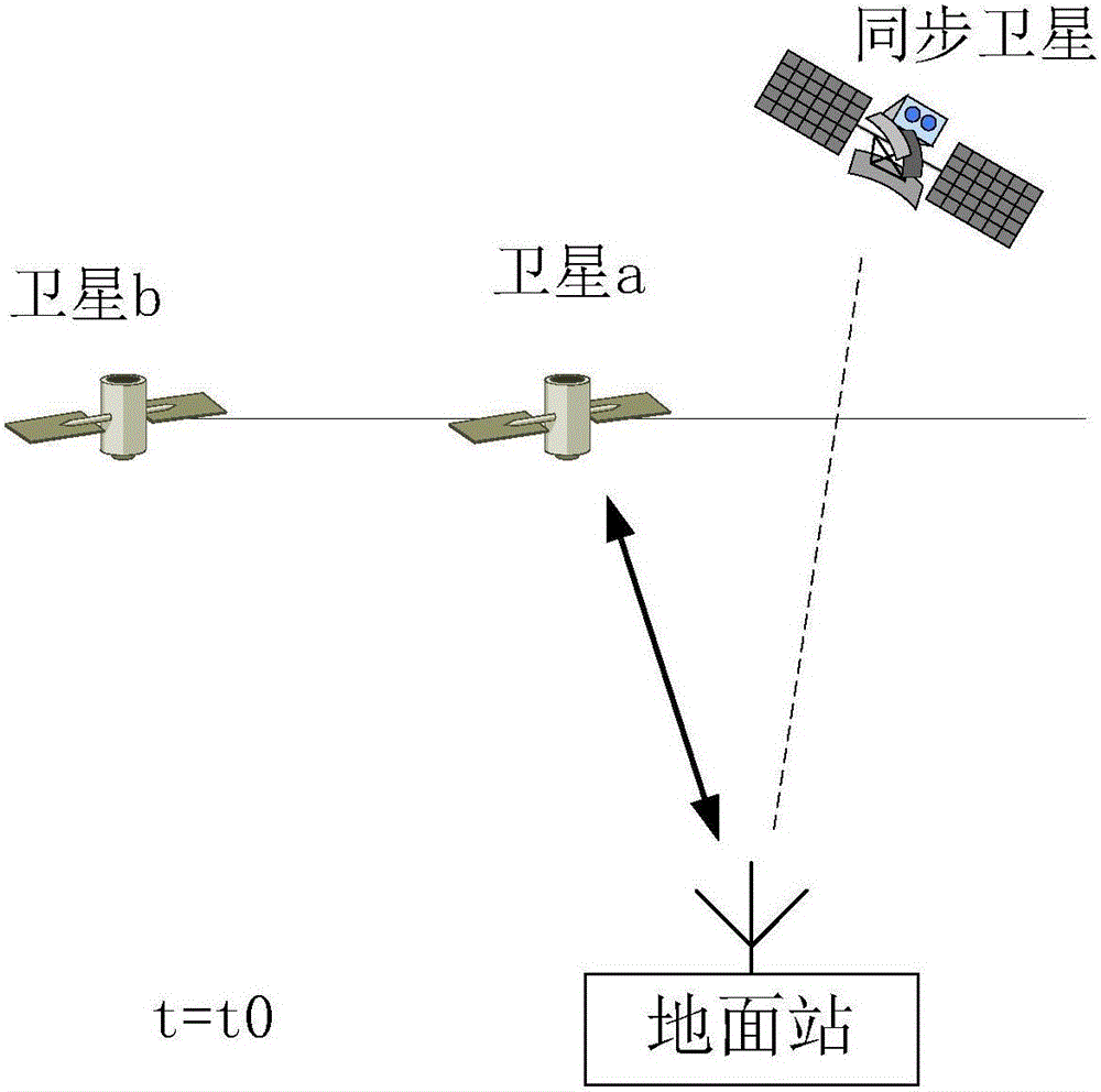 Ground station system and method for avoiding collinear interference with geostationary satellite