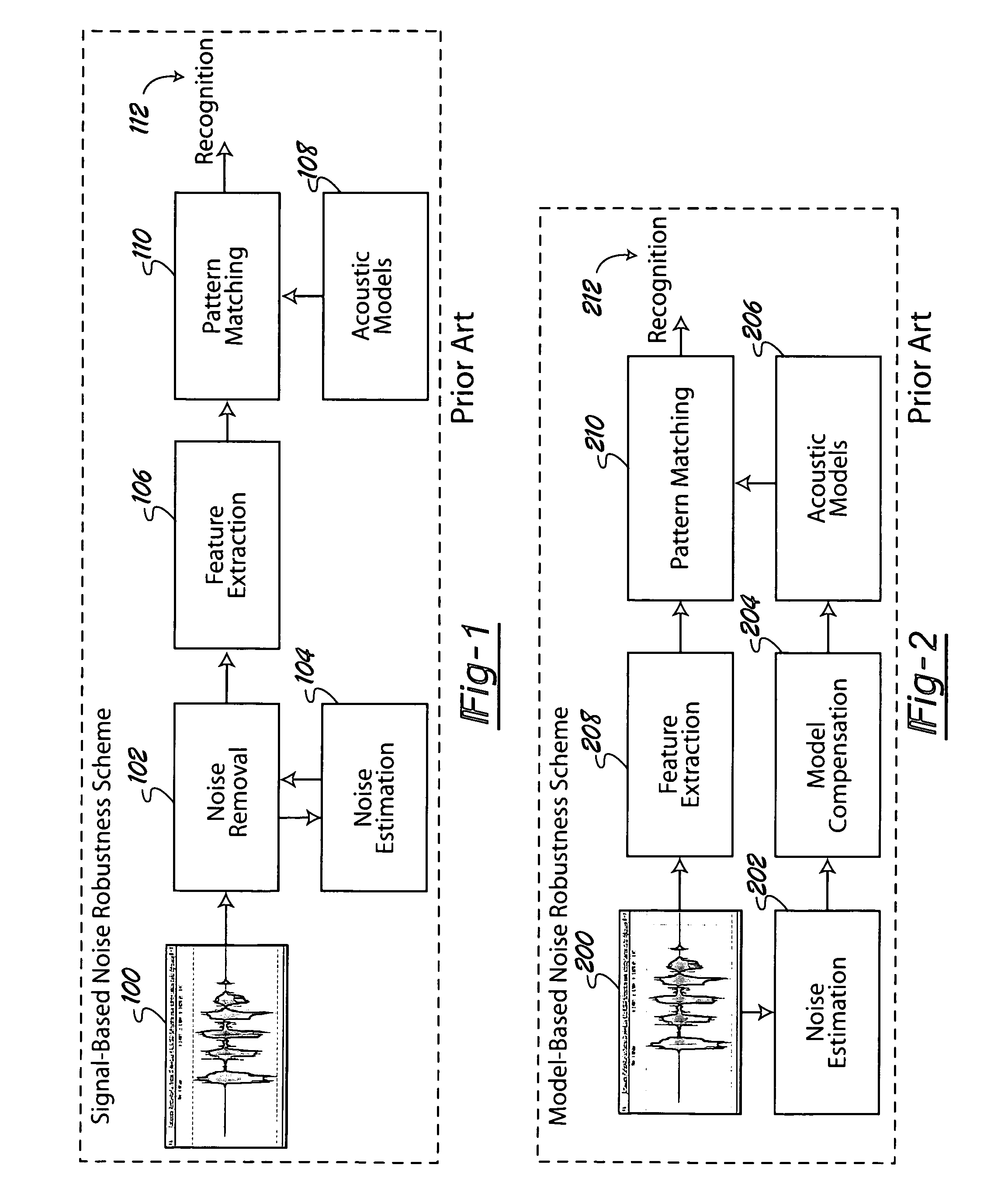 Joint signal and model based noise matching noise robustness method for automatic speech recognition