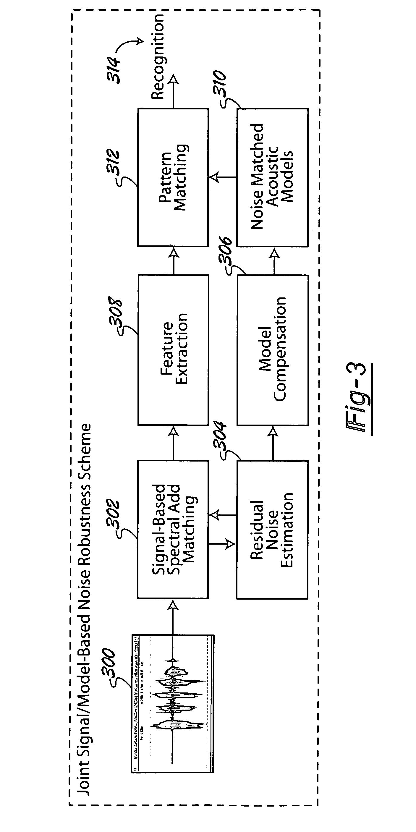 Joint signal and model based noise matching noise robustness method for automatic speech recognition