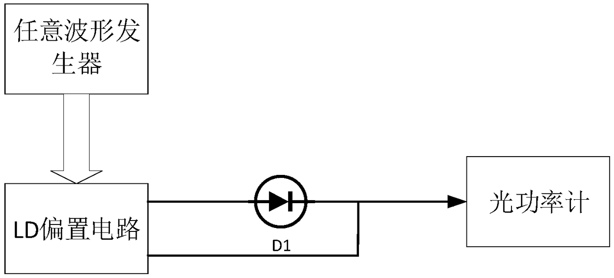 Laser device modulation circuit and laser device modulation method based on white noise