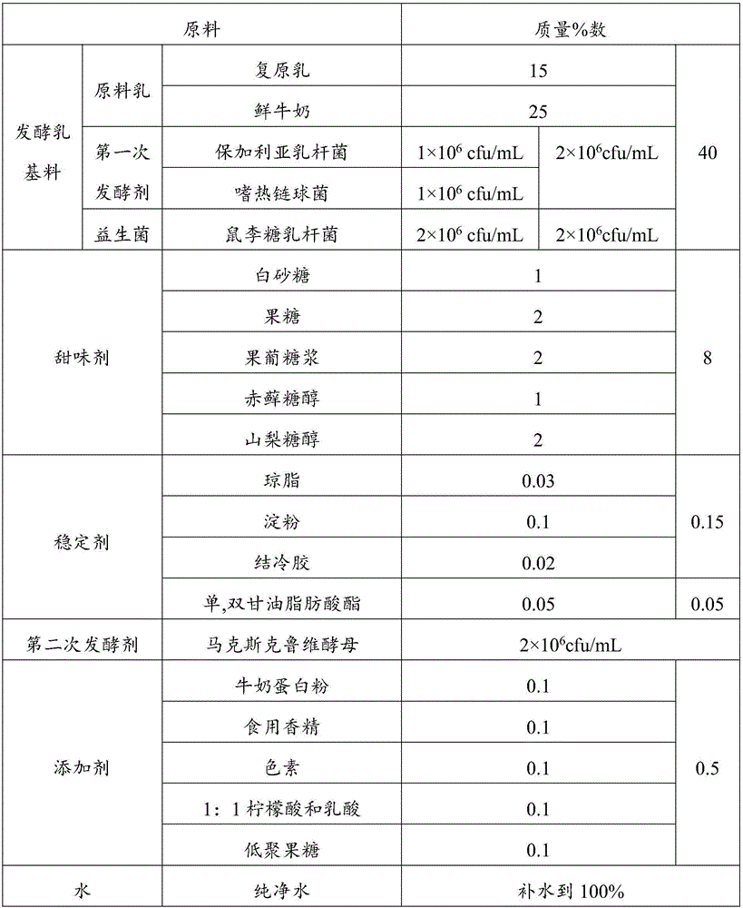 Raw material composition of fermented milk beverage, as well as fermented milk beverage and preparation method thereof