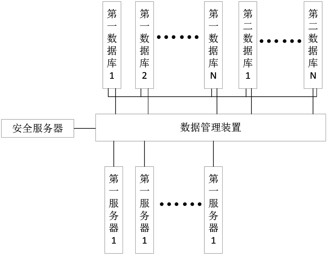 Database management system, device and method