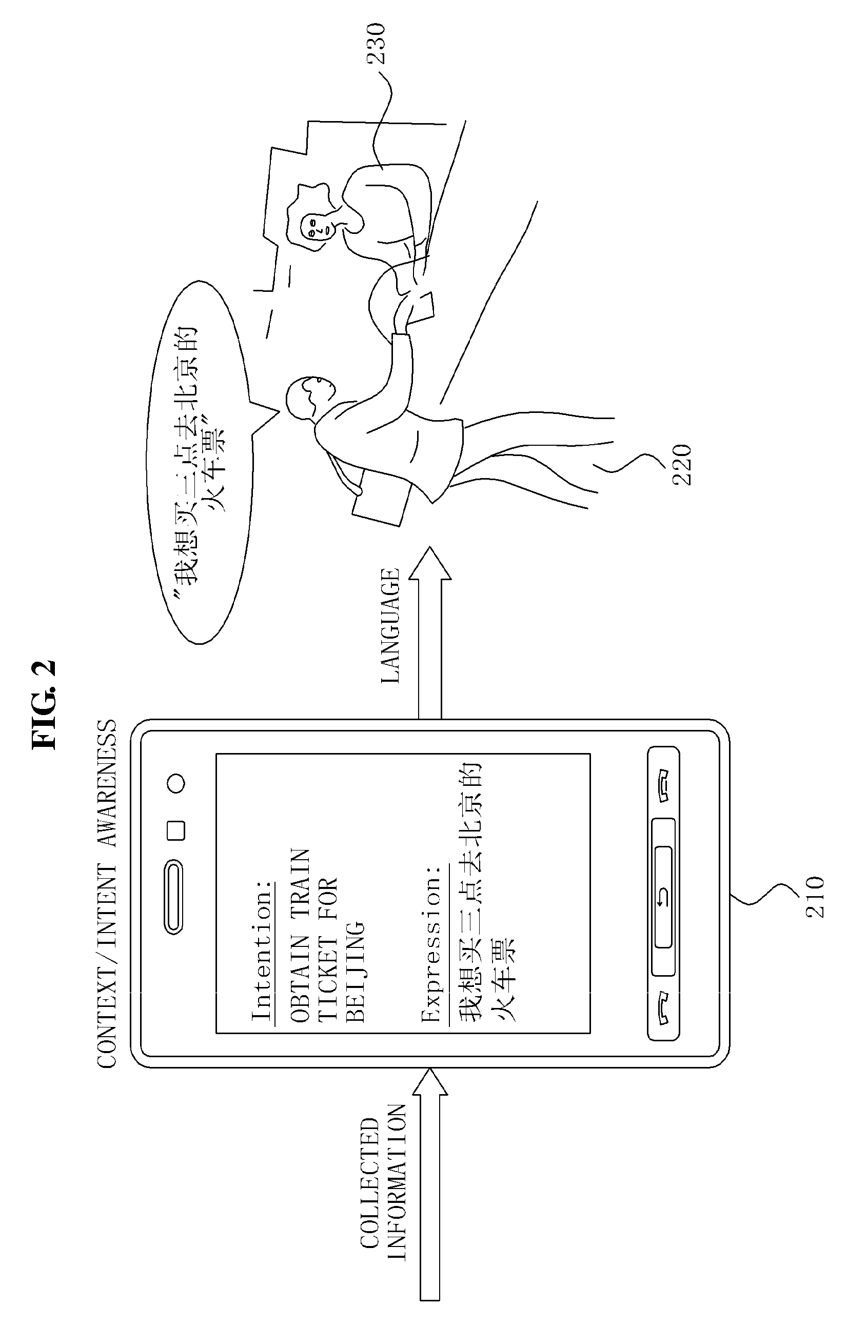 Apparatus and method for language expression using context and intent awareness