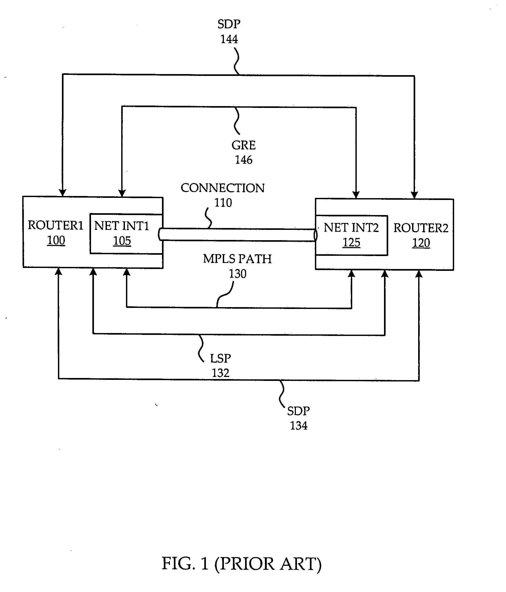 User interface system and method for inter-router protocol and transport configuration
