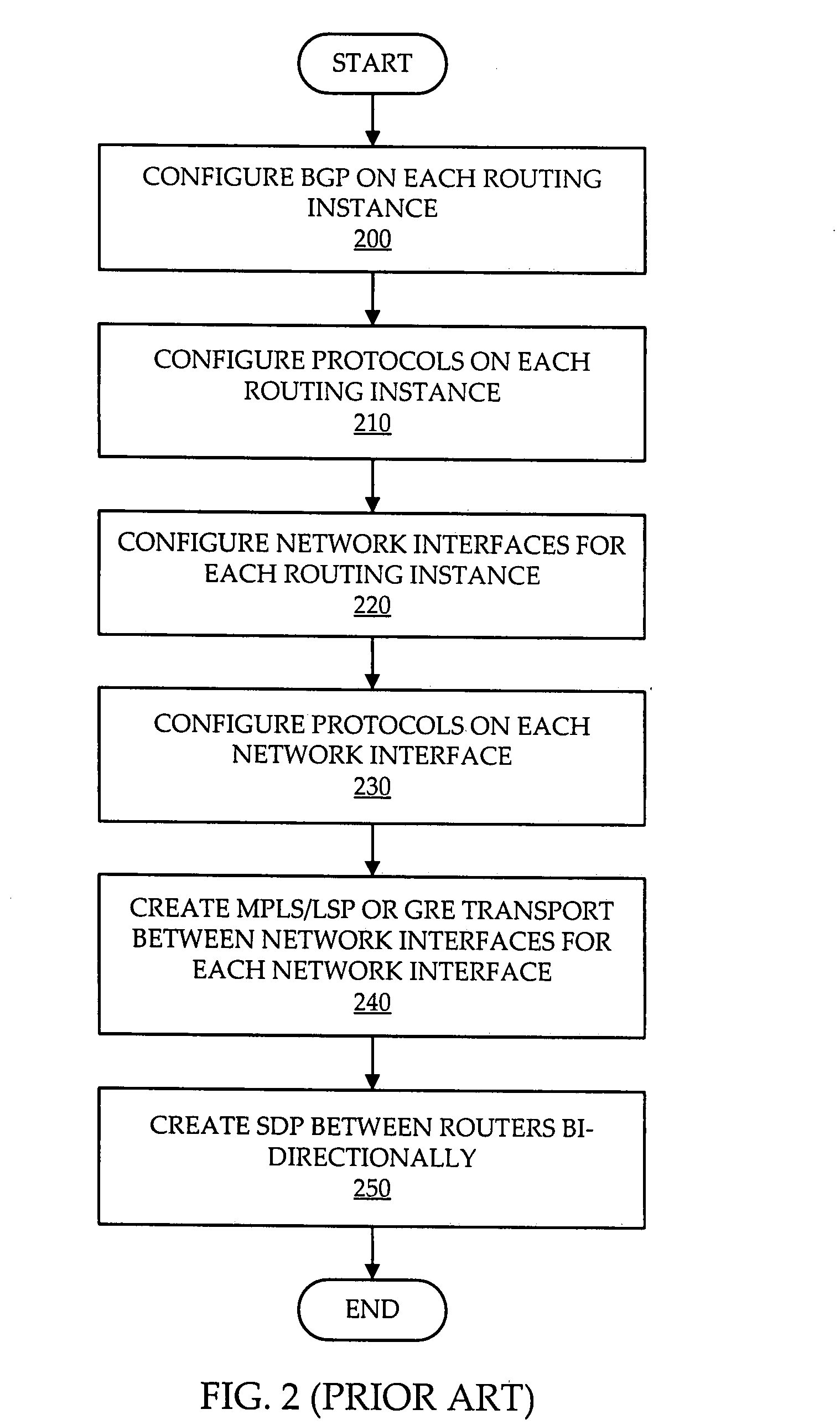User interface system and method for inter-router protocol and transport configuration