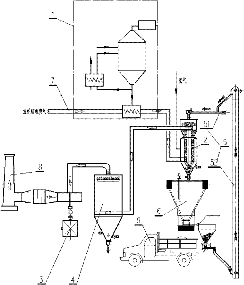 Coke oven flue gas waste heat utilization and purification method