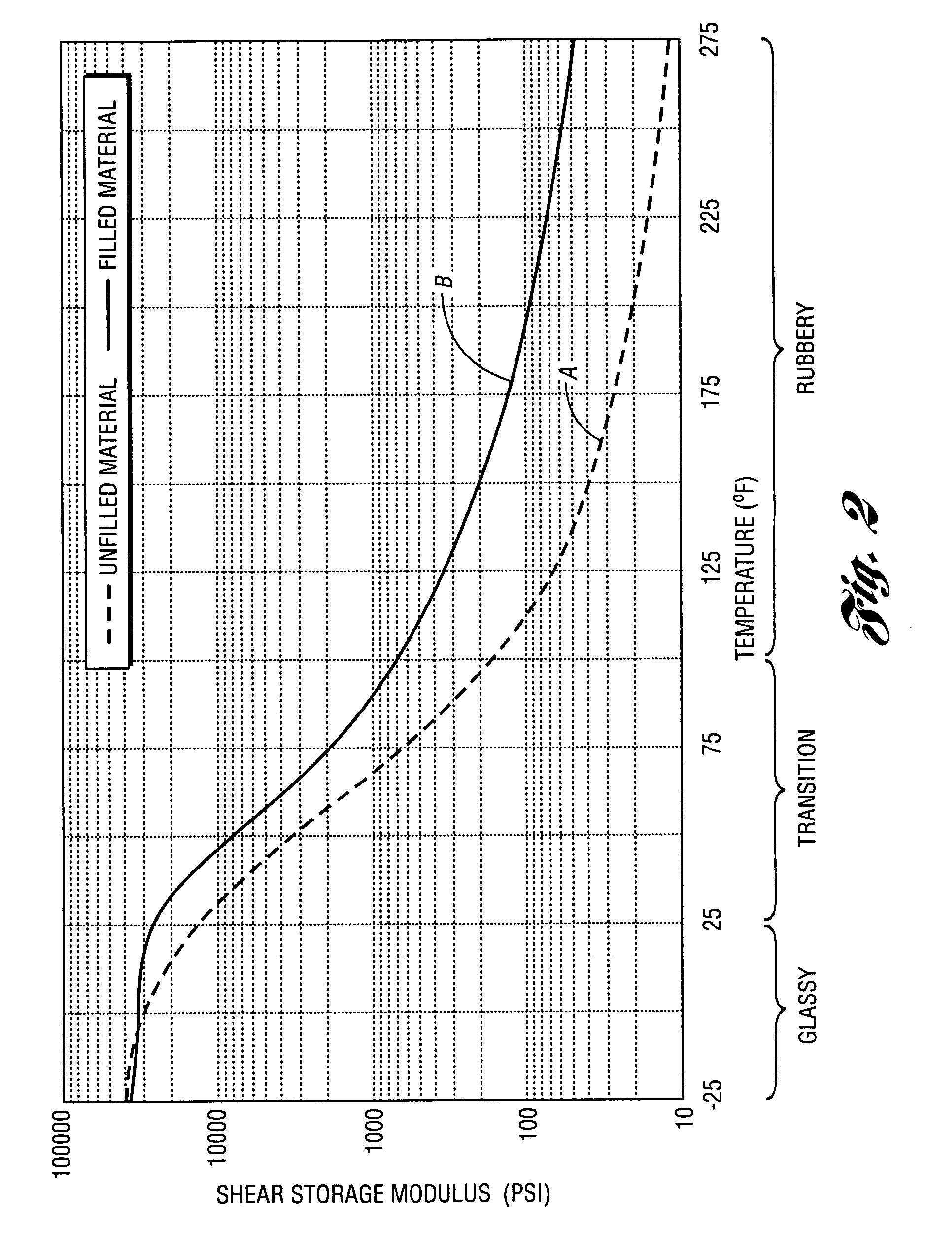 Laminated structure with a filled viscoelastic layer and method