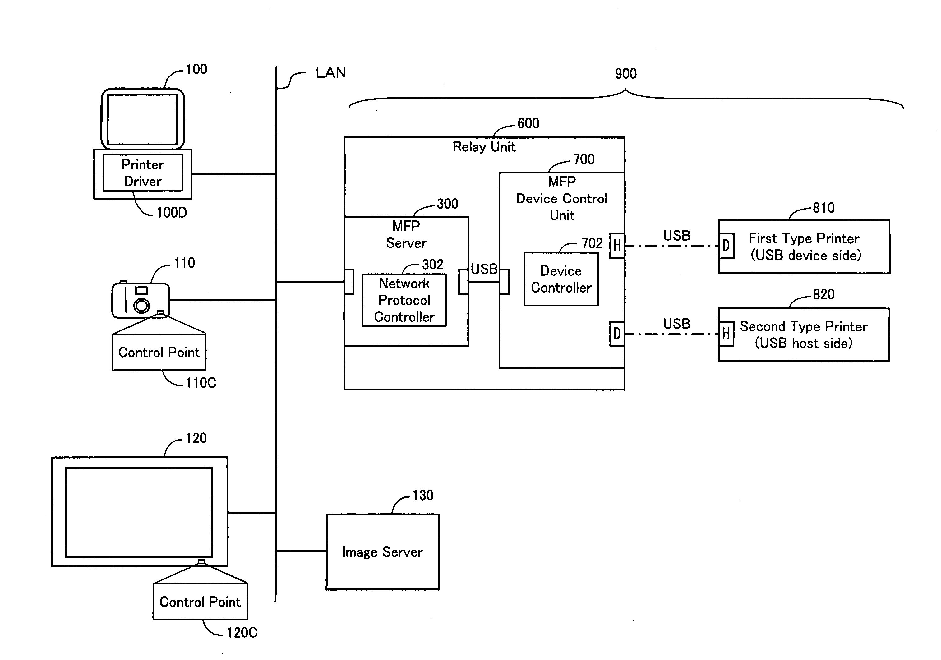 Network plug-and-play compliant network relay device