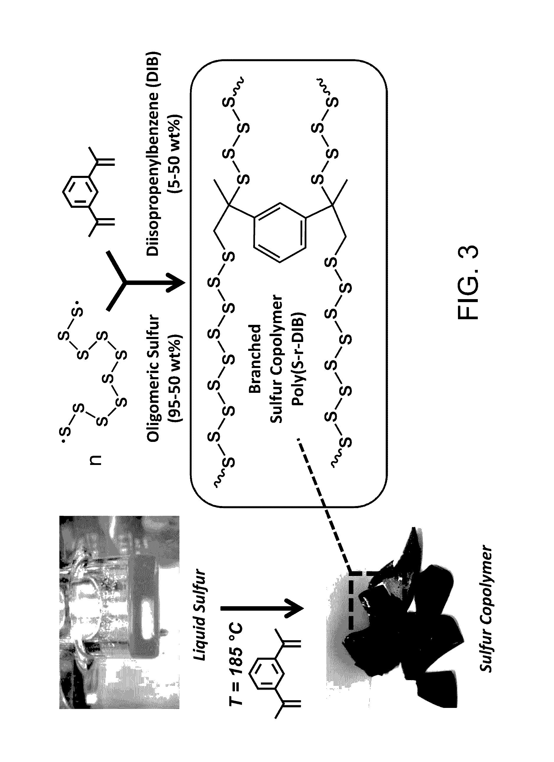 Sulfur composites and polymeric materials from elemental sulfur